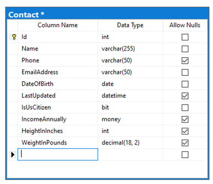 Contact Table SQL Server Management Studio Table Designer